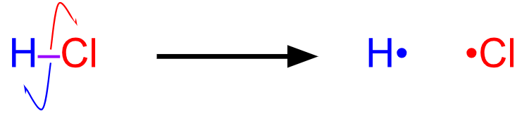 Homolytic cleavage of H–Cl