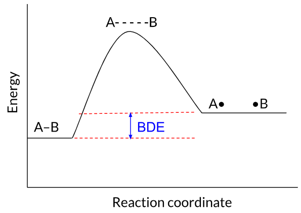 Low BDE diagram