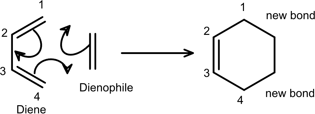 Image of Diels–Alder reaction's reactants and products