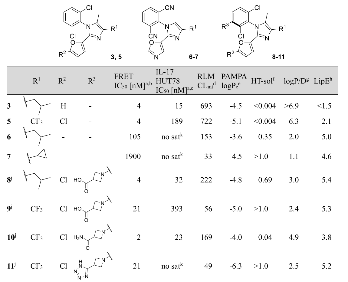 A picture of Novartis's different compounds