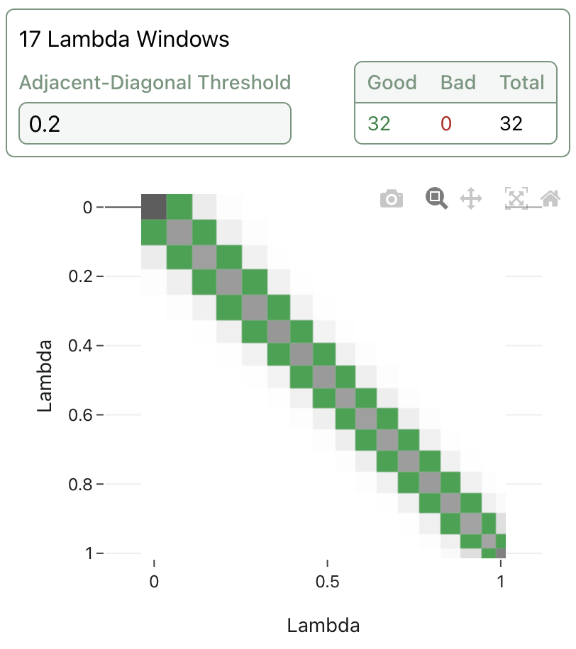 A screenshot of selecting to share a workflow on Rowan.